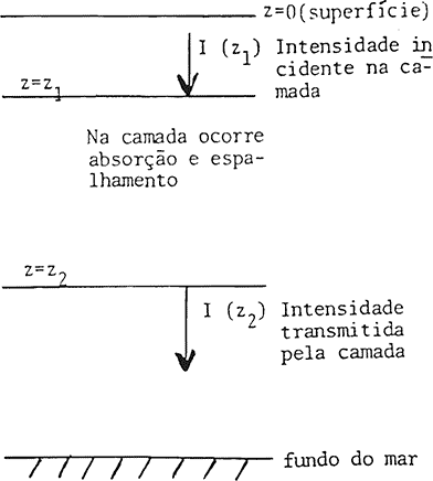 [Fig.]