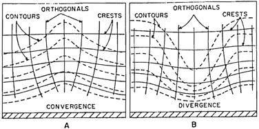 [Fig. 8]